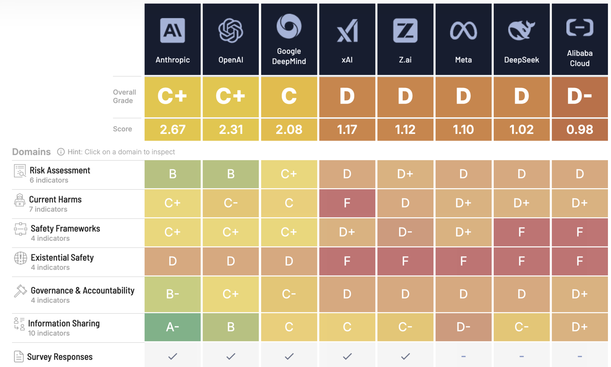 Looking Forward: What Changes Are Actually Likely - visual representation