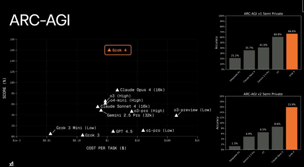 Future Implications: How Niche Domain Optimization Will Shape AI Competition - visual representation