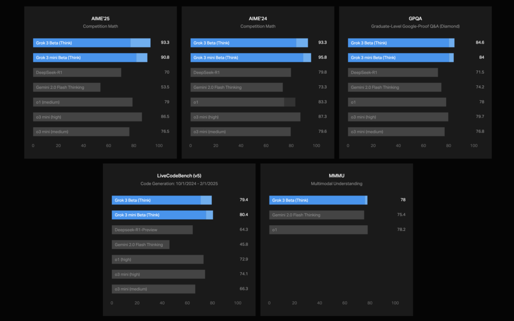 The Future of AI Competitive Differentiation: Niche Capabilities - visual representation