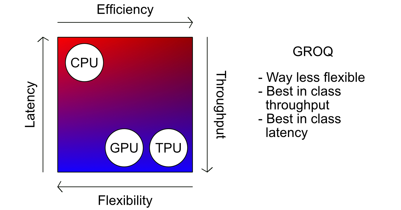 Implementing Groq's Technology: Practical Guides - contextual illustration
