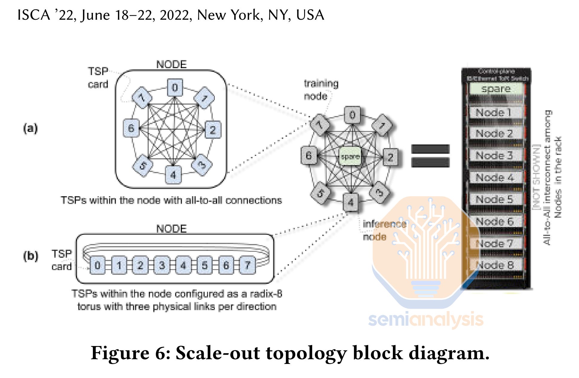 Groq's AI Chip Technology: A Deep Dive - contextual illustration