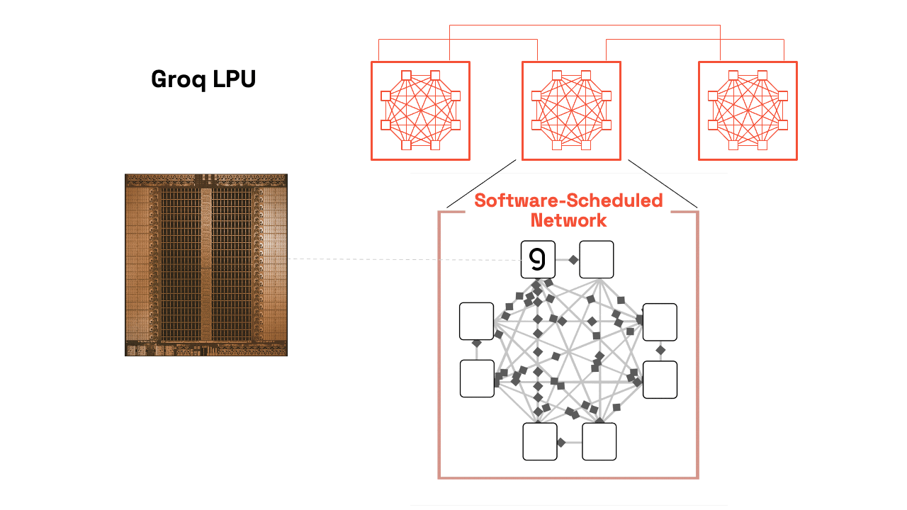FAQ - visual representation