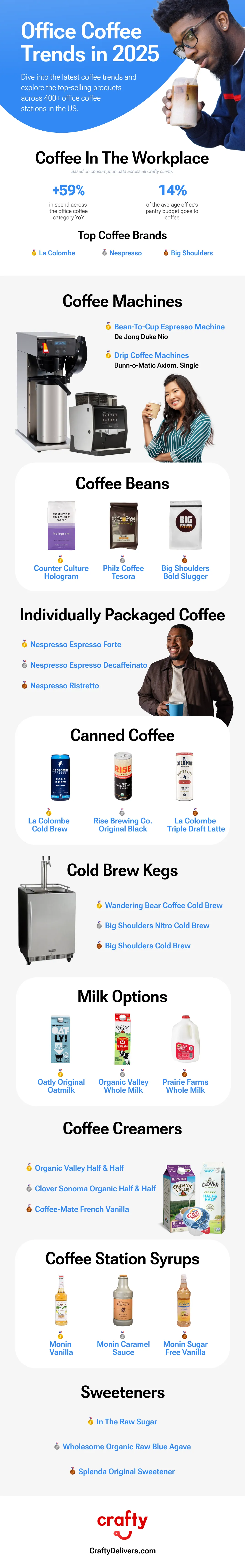 Best Practices for Using Your Coffee Machine - contextual illustration