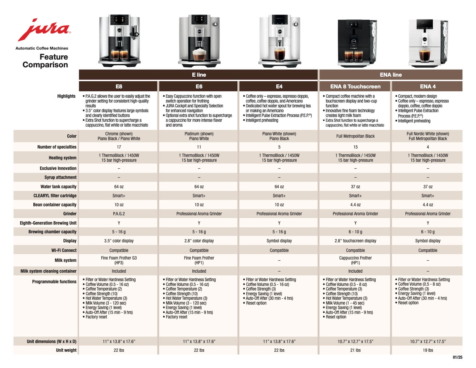Comparison Table of Featured Coffee Machines - contextual illustration