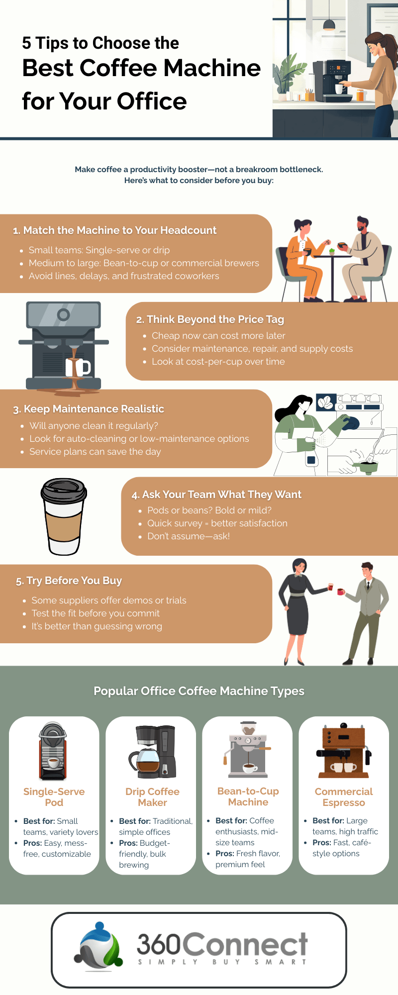 How to Choose the Right Coffee Machine - contextual illustration
