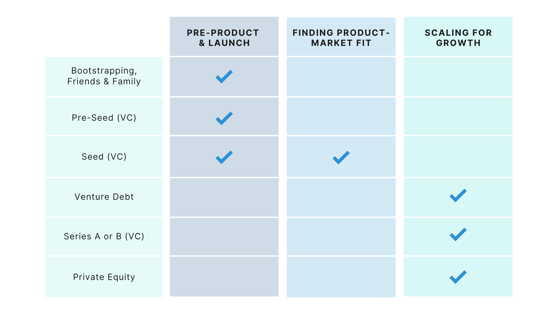 Navigating the Funding Landscape - contextual illustration