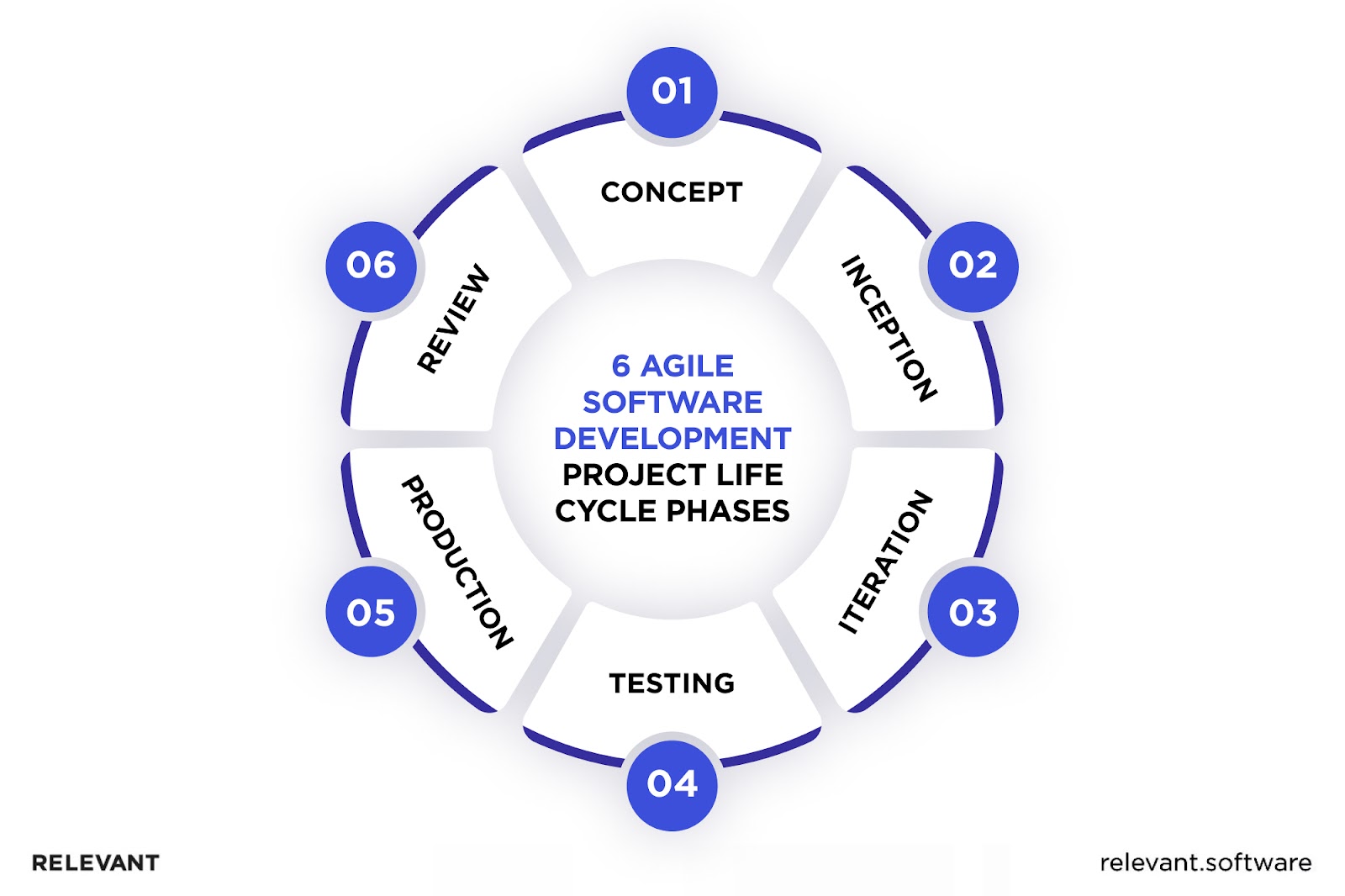 Adapting to Market Changes - contextual illustration