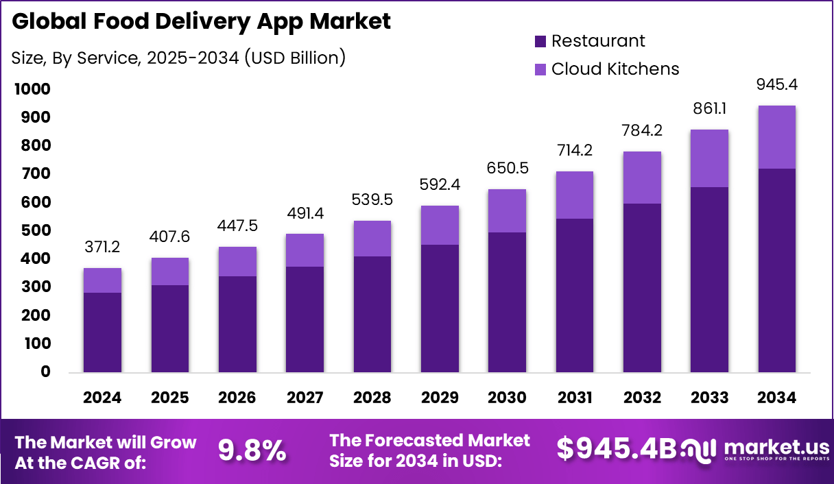 Why Grubhub Needed Claim: The Competitive Pressure - contextual illustration