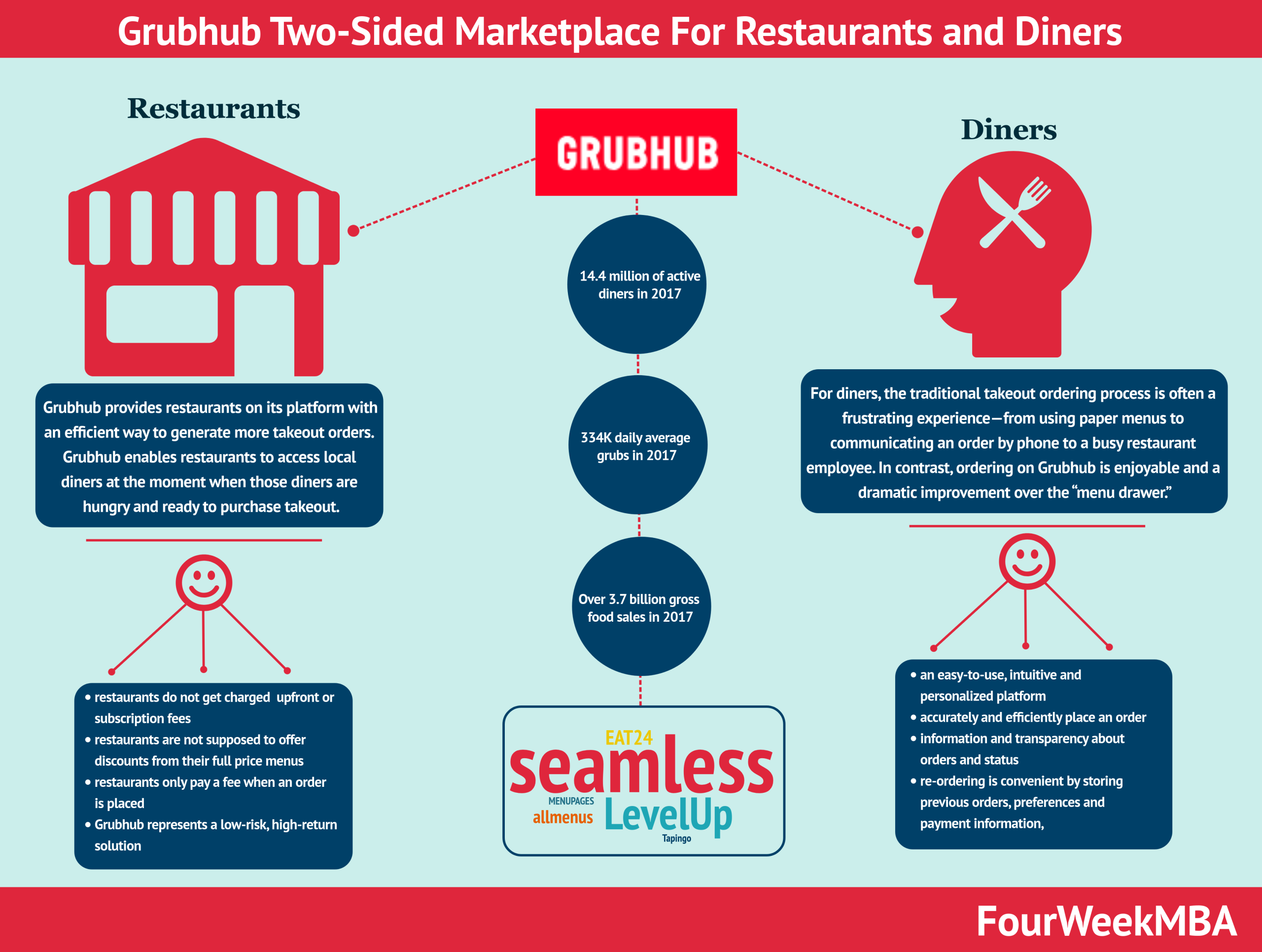 Competitive Response Predictions and Market Evolution - visual representation
