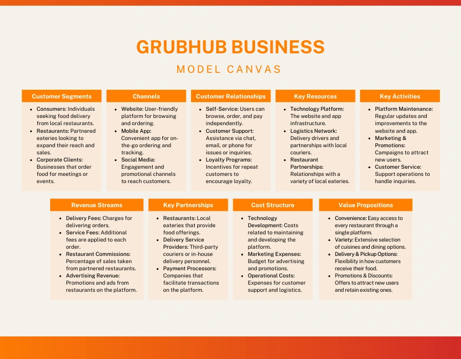 FAQ - visual representation