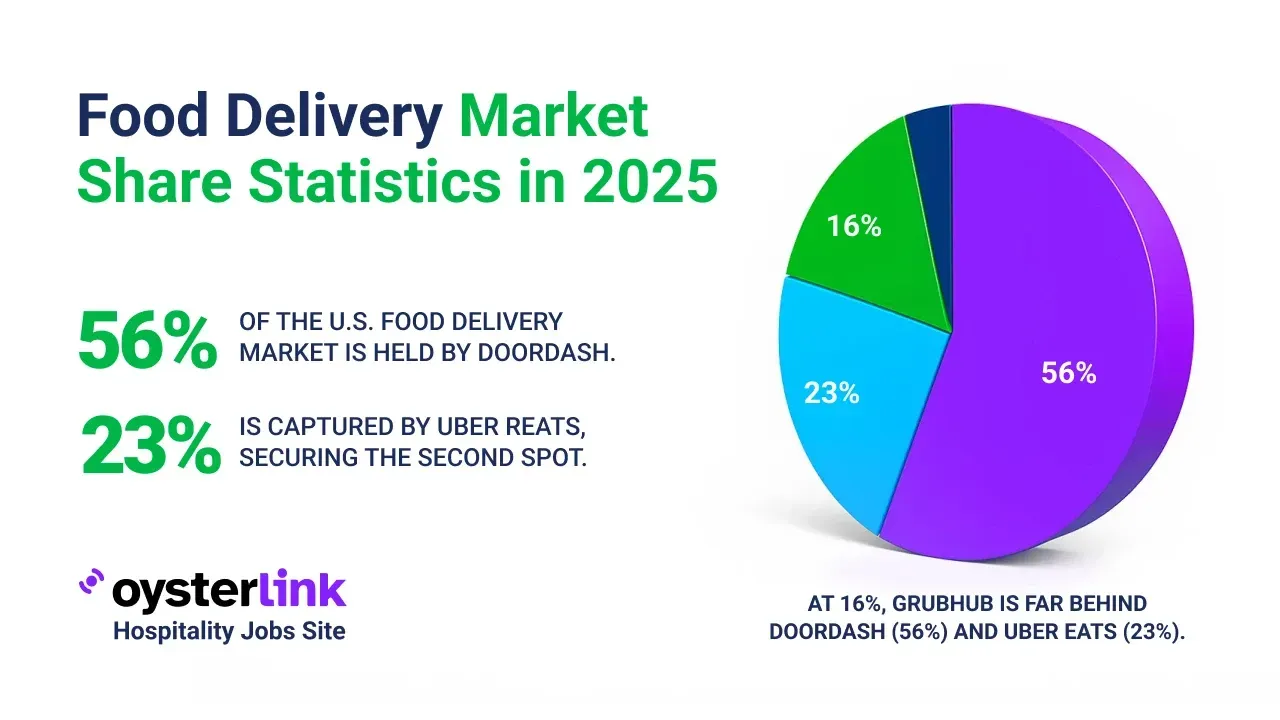 The Current Competitive Landscape in Food Delivery - contextual illustration