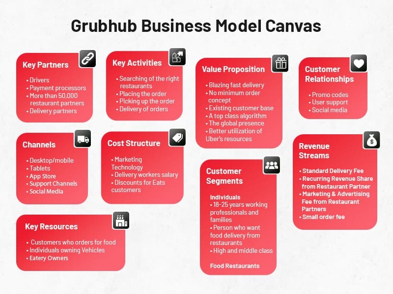 Customer Segmentation and Usage Pattern Implications - visual representation
