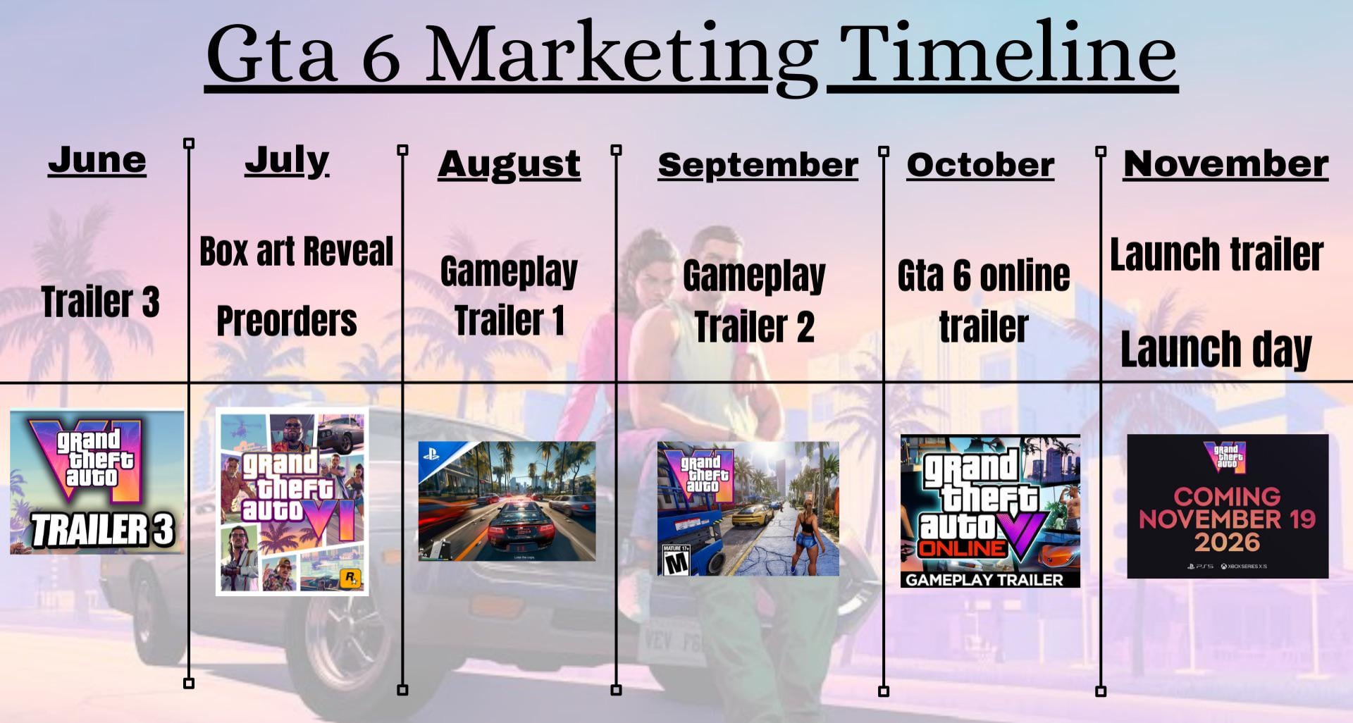 What to Expect From Summer 2025 Marketing: The Content Roadmap - contextual illustration