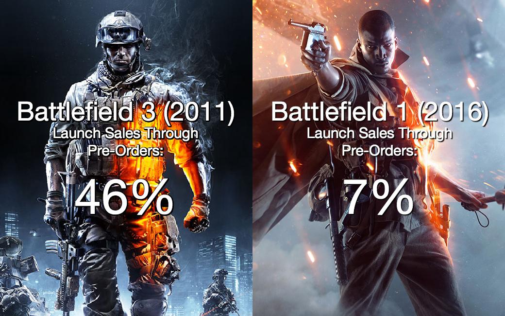 Future Trends in Gaming Pre-Orders - contextual illustration