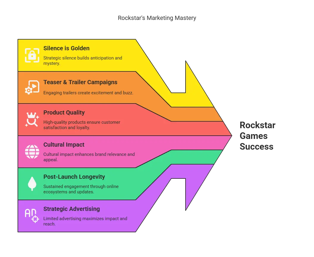 Pillar Suggestions - visual representation