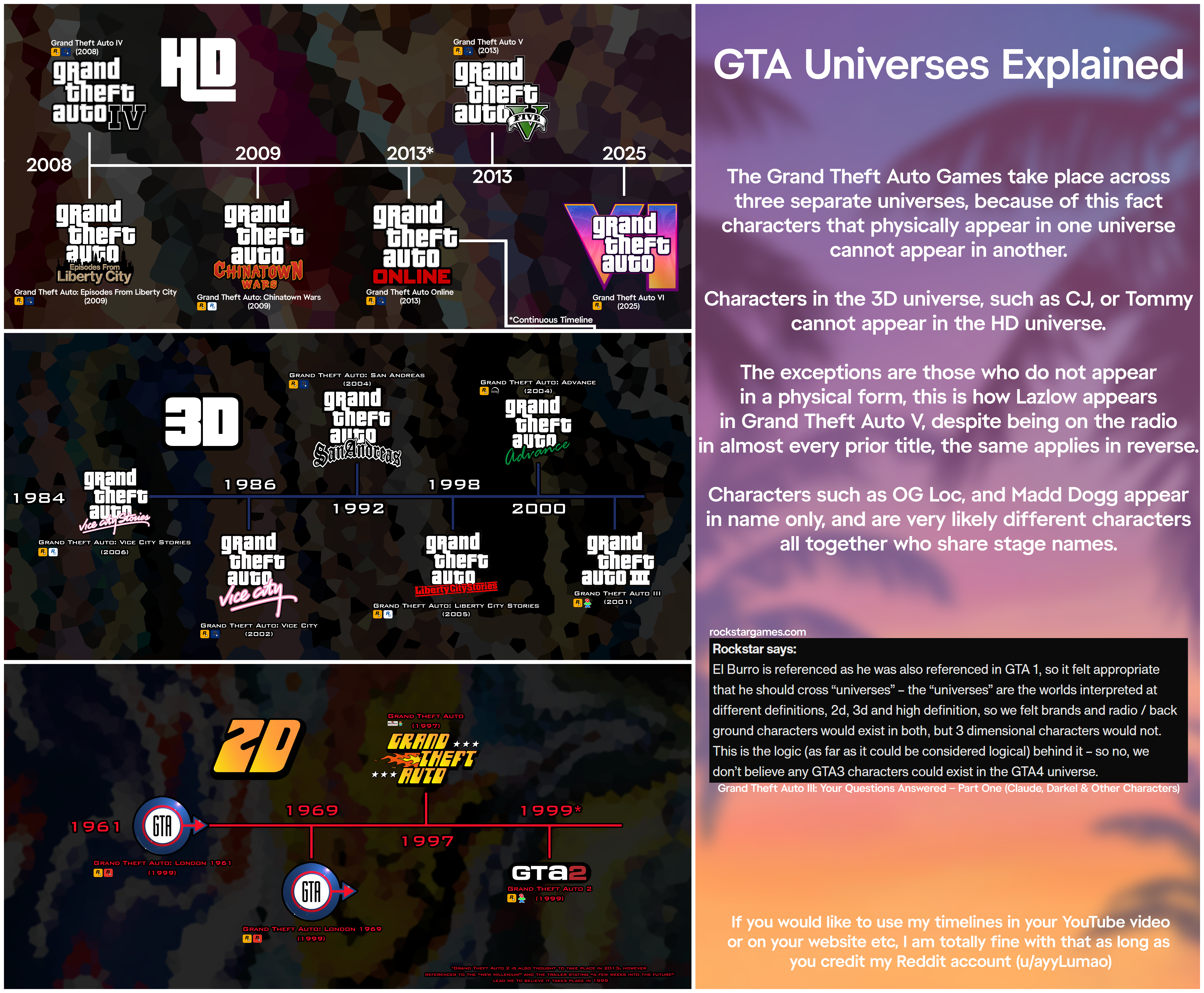 TL; DR - visual representation