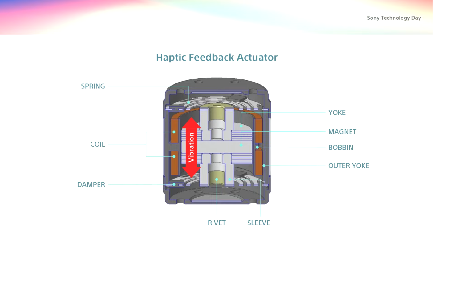 Technical Features and Specifications - contextual illustration