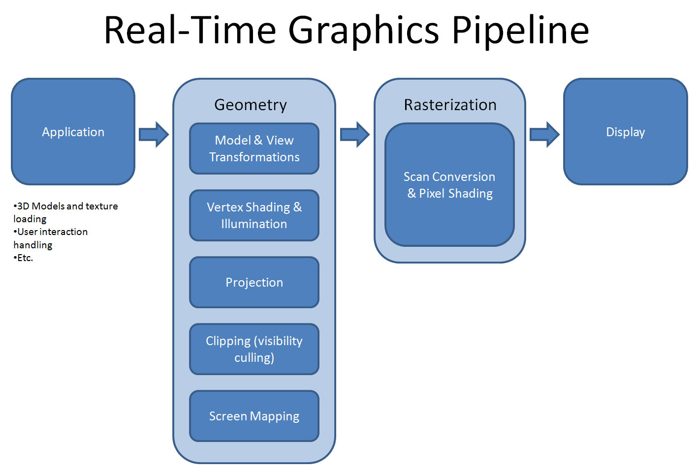 Technical Insights: How the Upgrades Work - visual representation