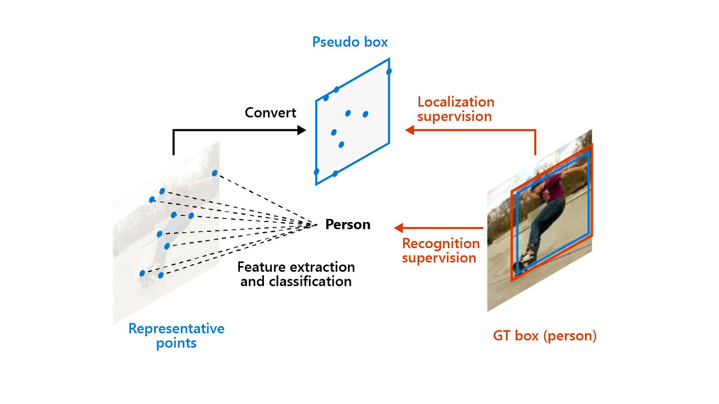 Connectivity: The Bottleneck Problem - visual representation