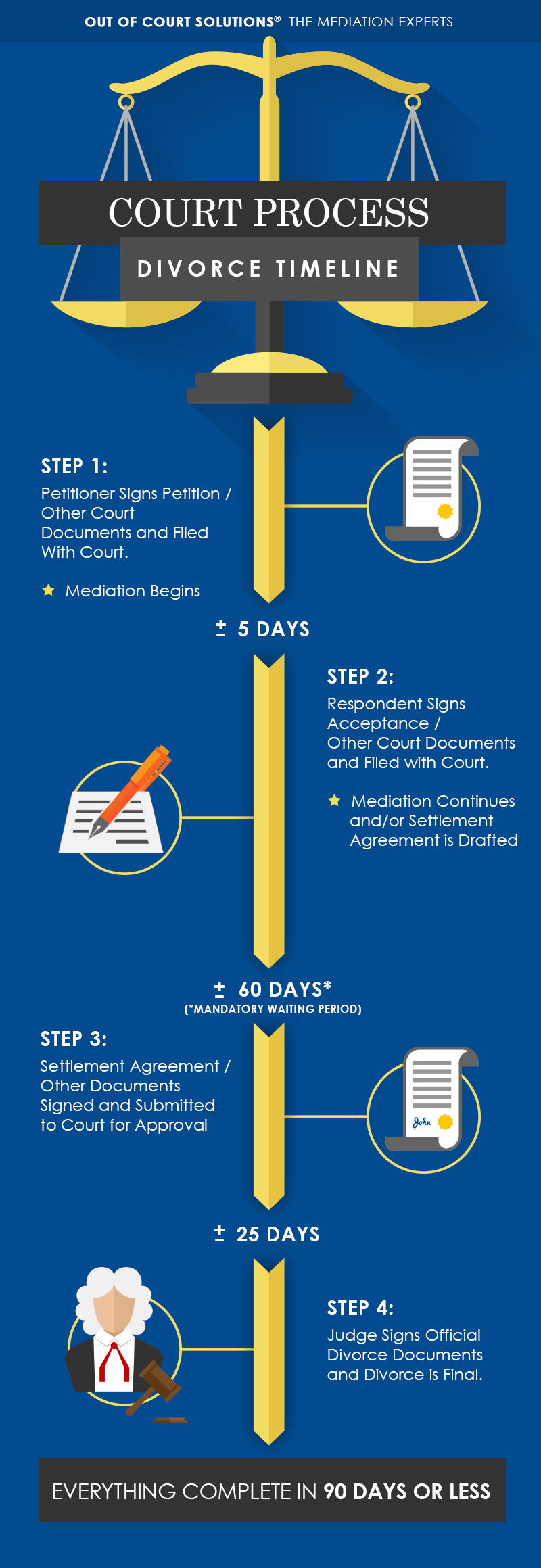 The Approval Process - contextual illustration