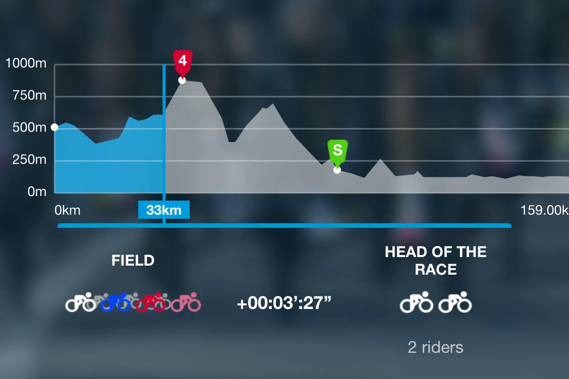 Understanding the Giro d'Italia Stage 19 - visual representation