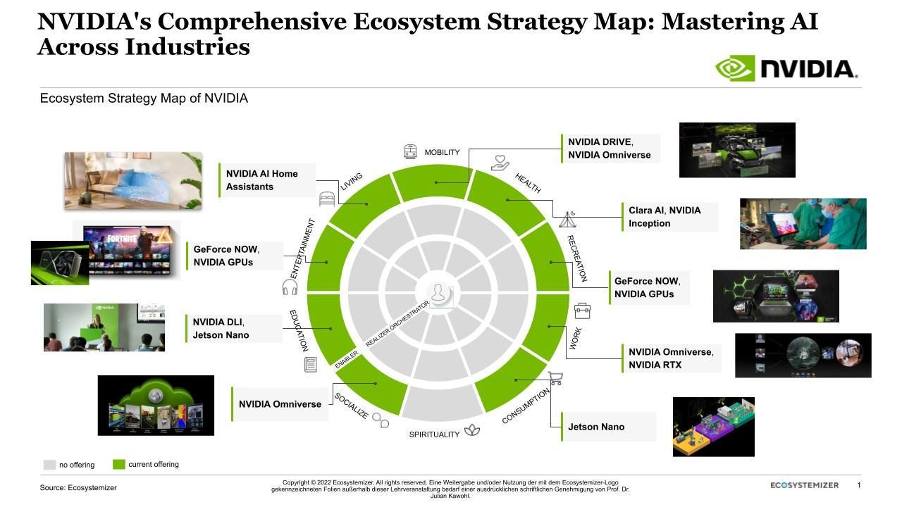 Practical Implementation: Leveraging Nvidia's Technologies - contextual illustration