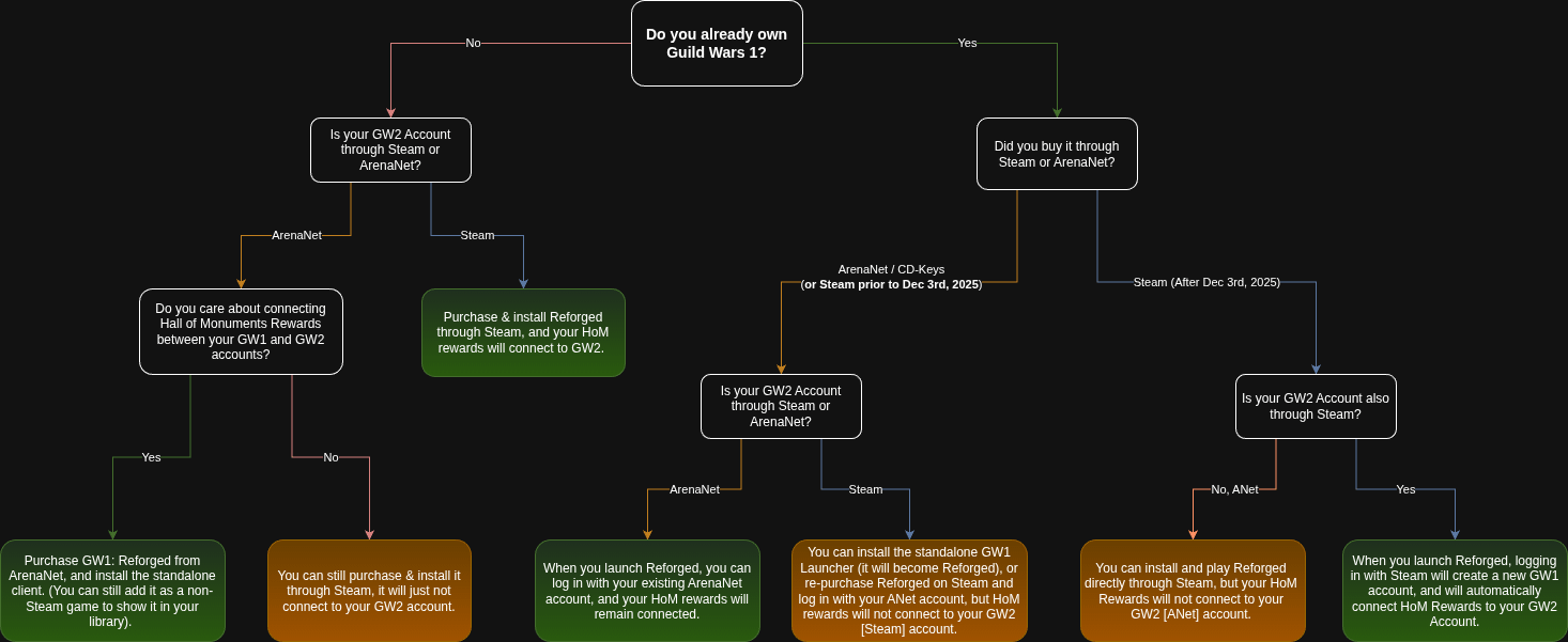 Technical Details and Best Practices - contextual illustration