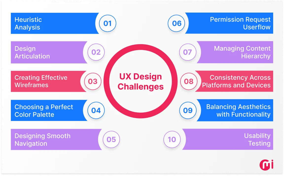 Technical Challenges and Solutions - contextual illustration