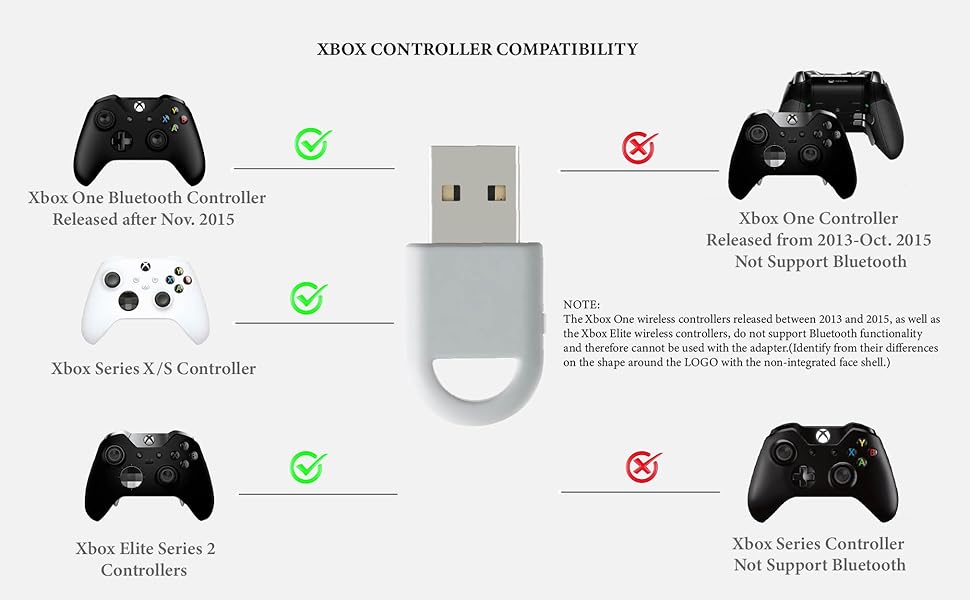 The Verdict: Which Dongle to Buy - visual representation