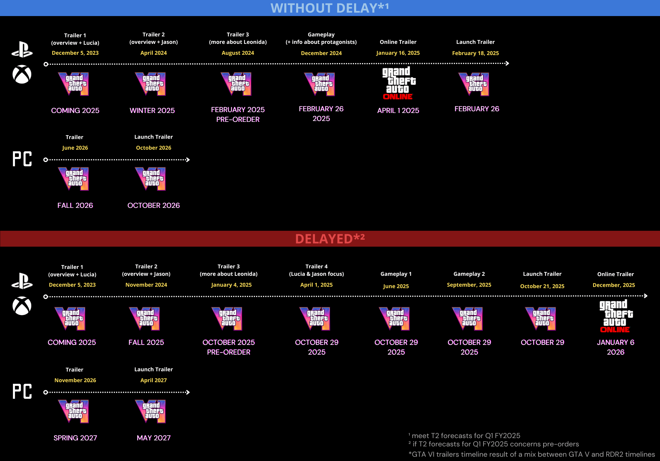 TL; DR - visual representation