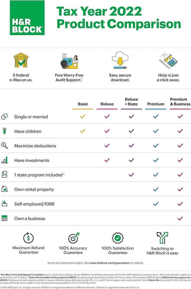 Comparing H&R Block DIY to Alternative Platforms - visual representation