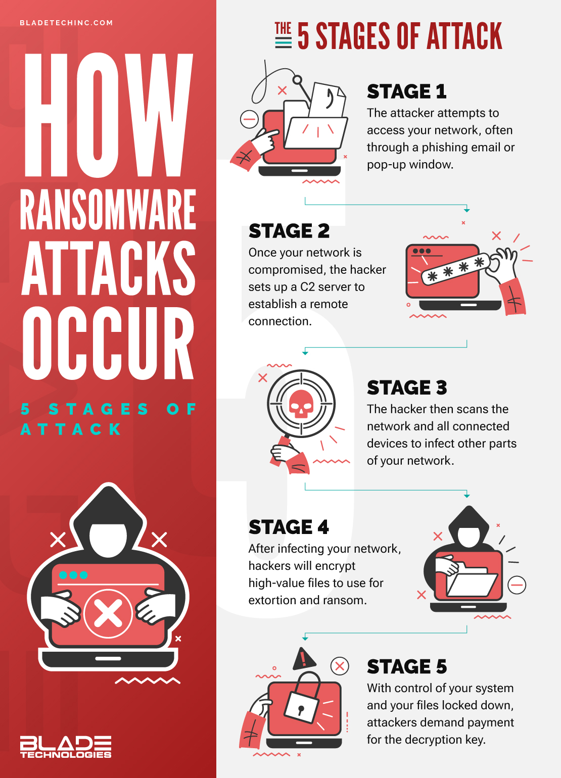 The Rise of Cyber Warfare - visual representation