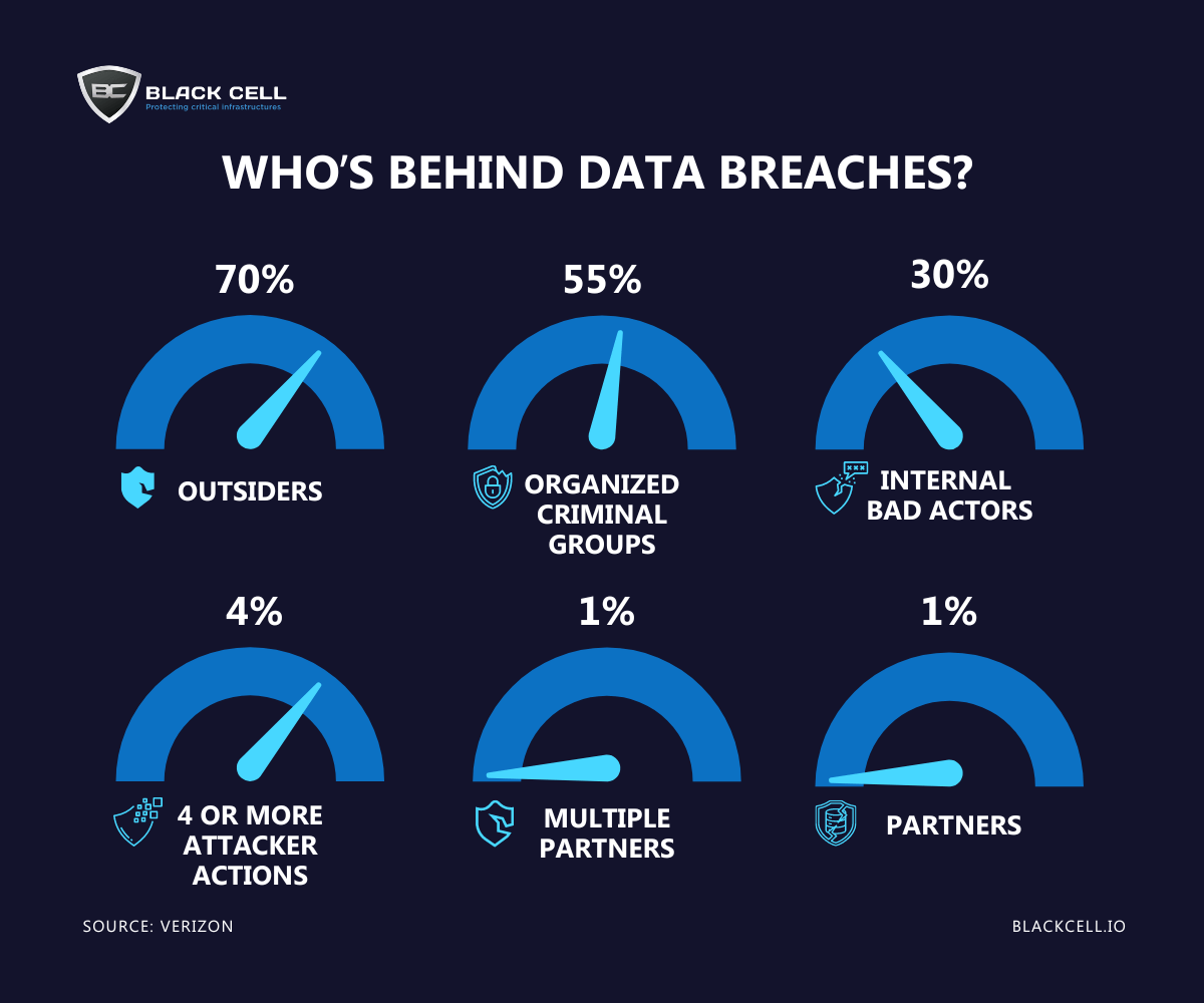 Ransomware: The Persistent Threat - visual representation