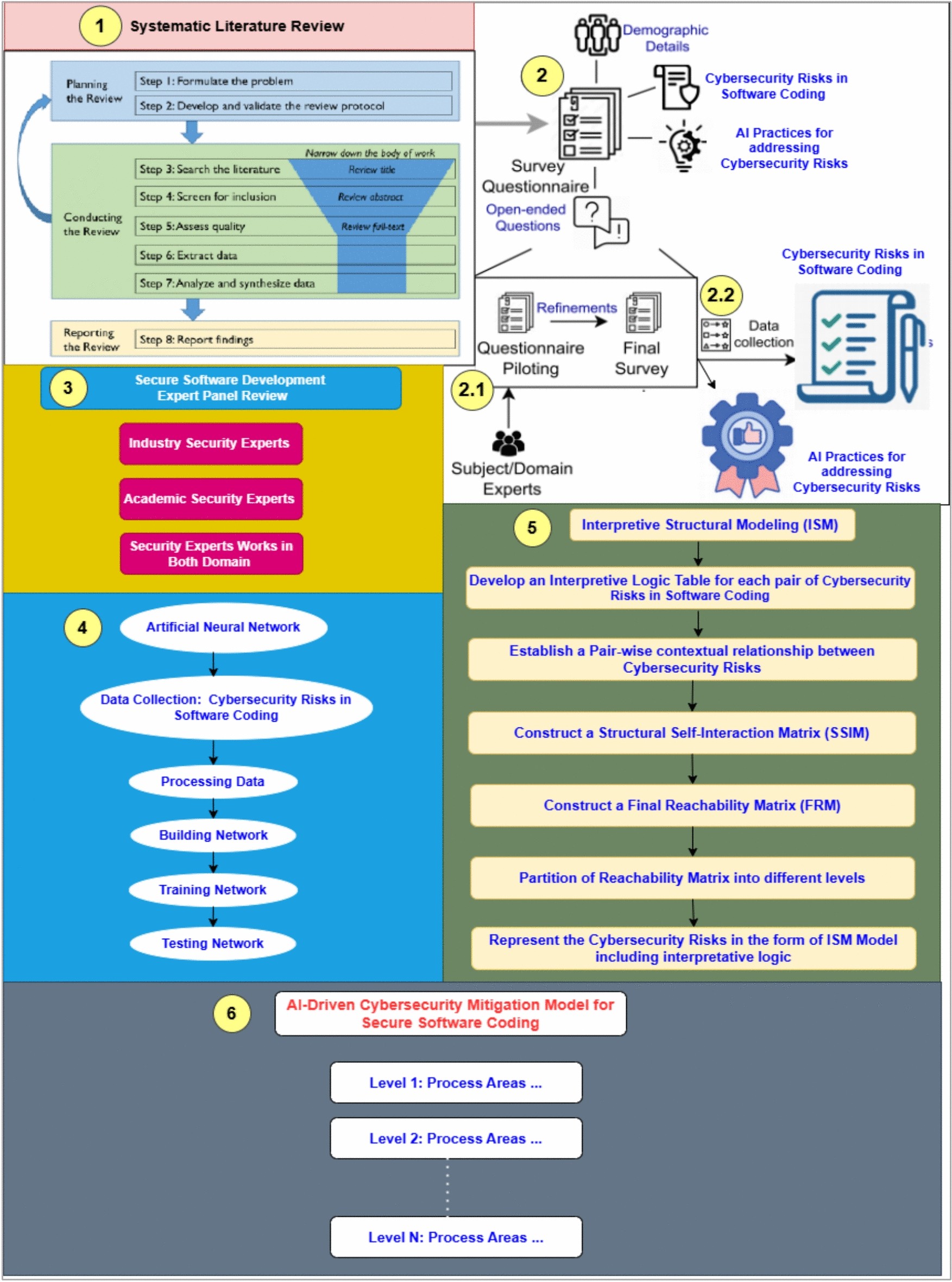 The Rise of AI in Cybercrime - visual representation
