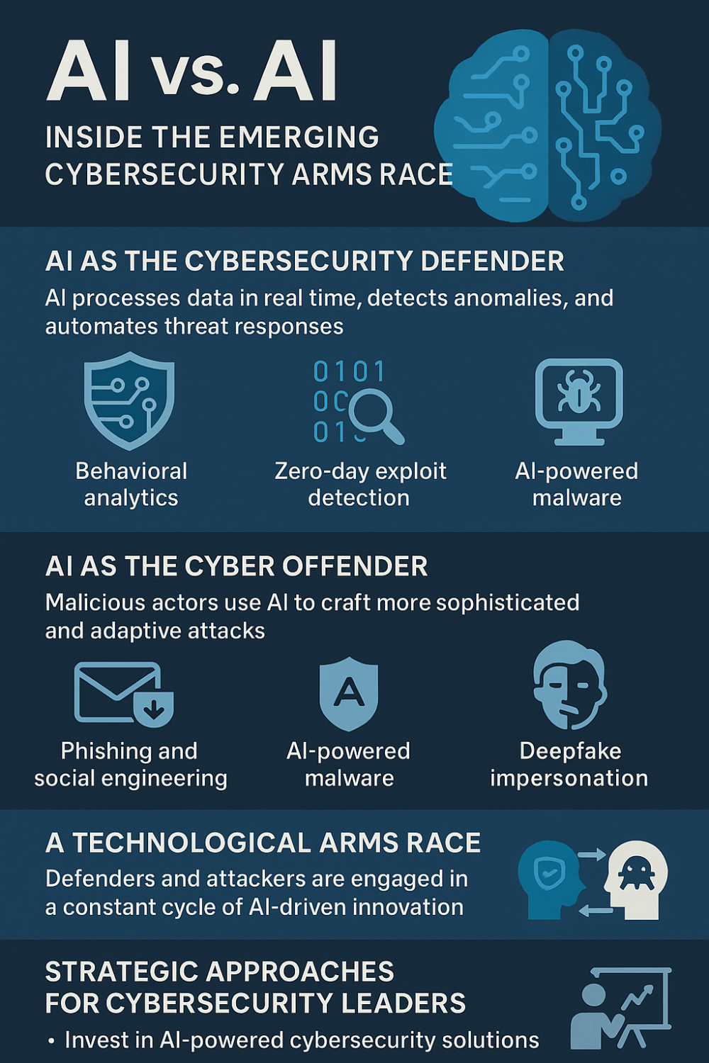 How AI-Driven Attacks Bypass Traditional Defenses - visual representation