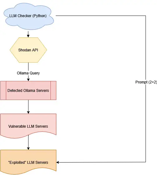 Best Practices Checklist for Proxy Security - visual representation