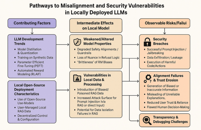 Practical Implementation: Building Secure Proxies - visual representation