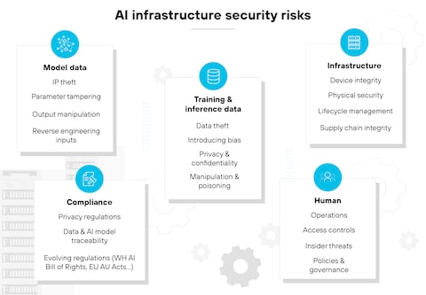 TL; DR - visual representation