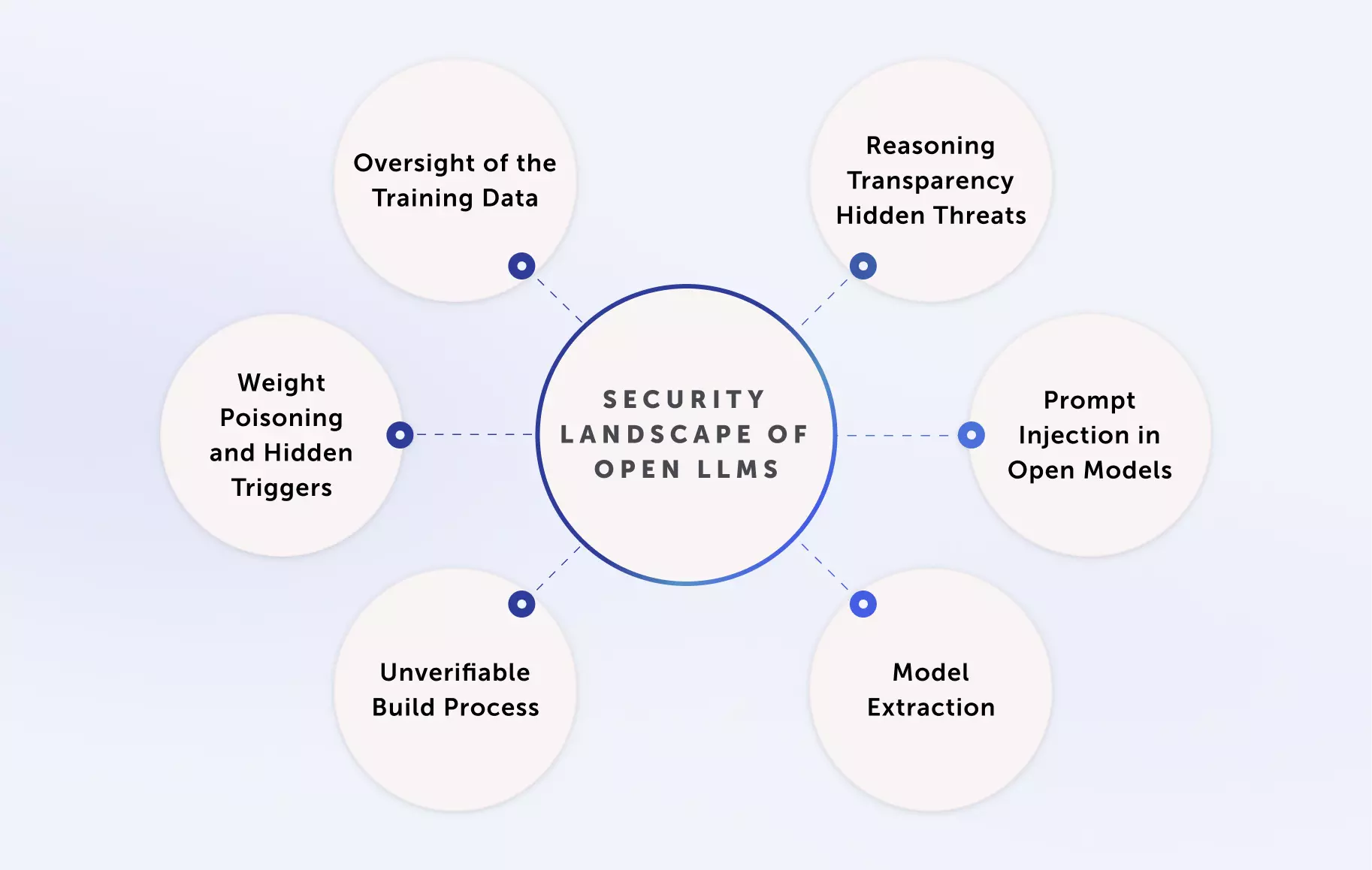 Defense Strategy One: Network Segmentation and Access Control - visual representation