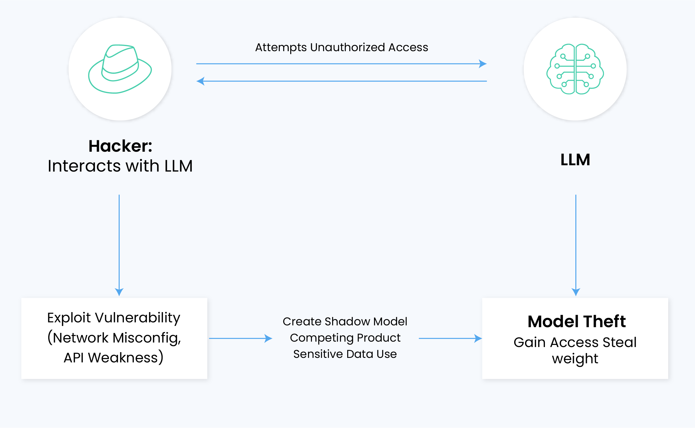 The Role of API Providers in Preventing Misuse - visual representation