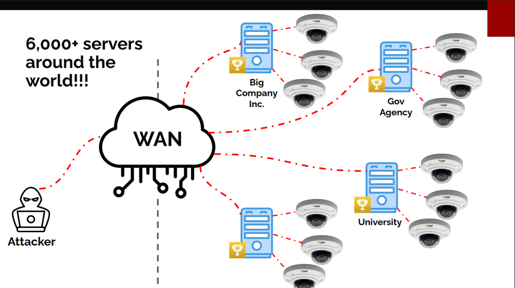 The Rise of Cyber Warfare - visual representation