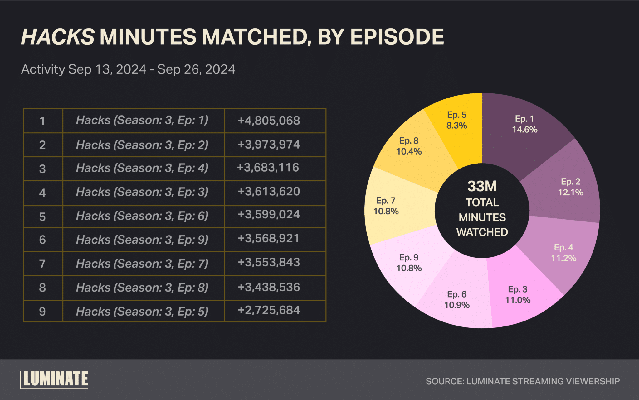 Viewership Trends: A Closer Look - contextual illustration