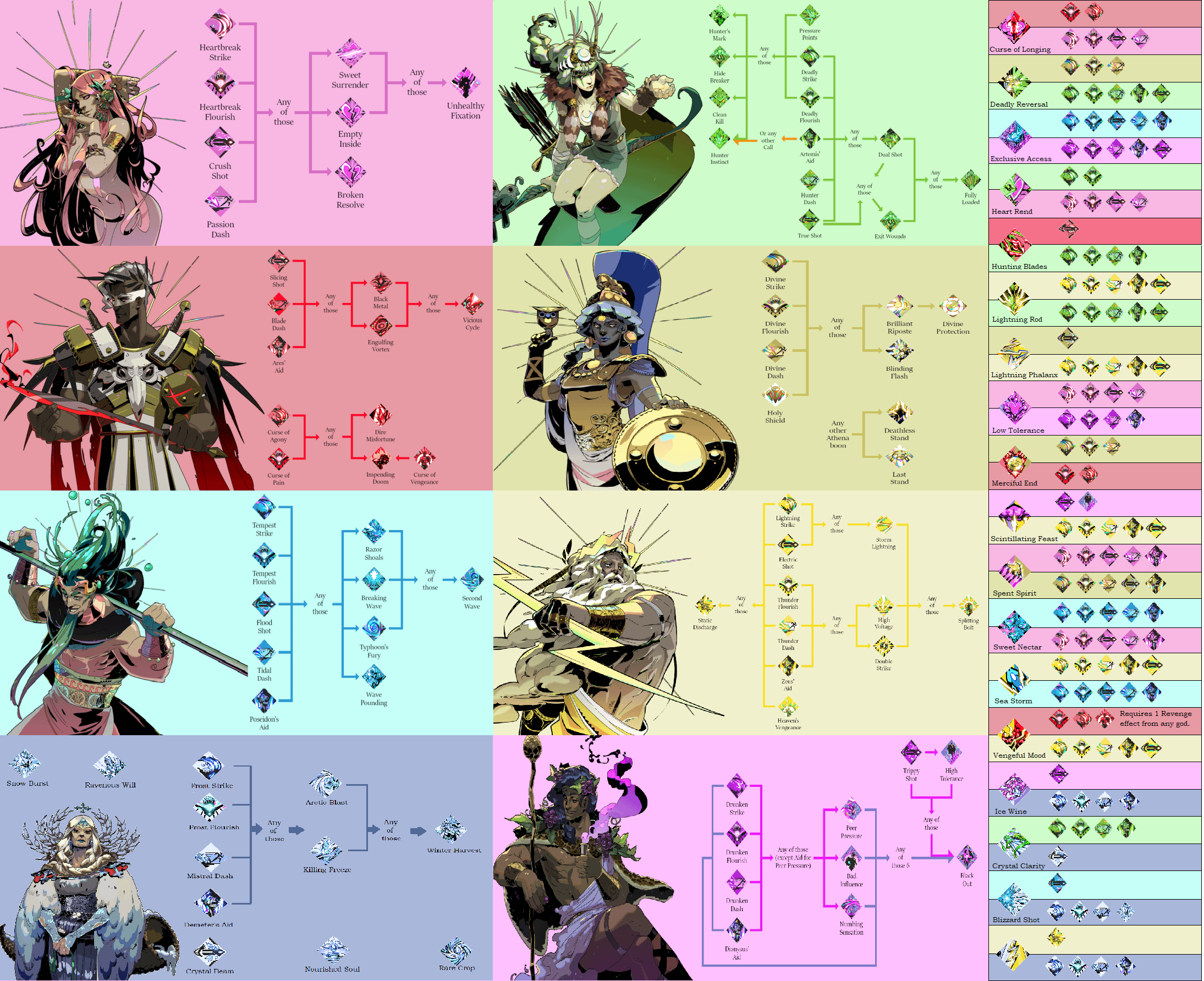 The Legacy of Hades - contextual illustration