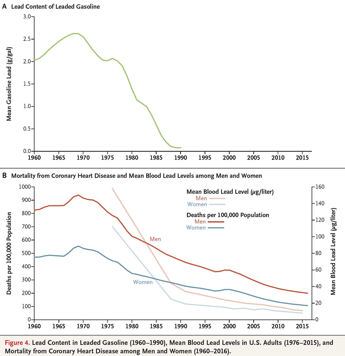 Lessons for Contemporary Environmental Policy Debates - visual representation