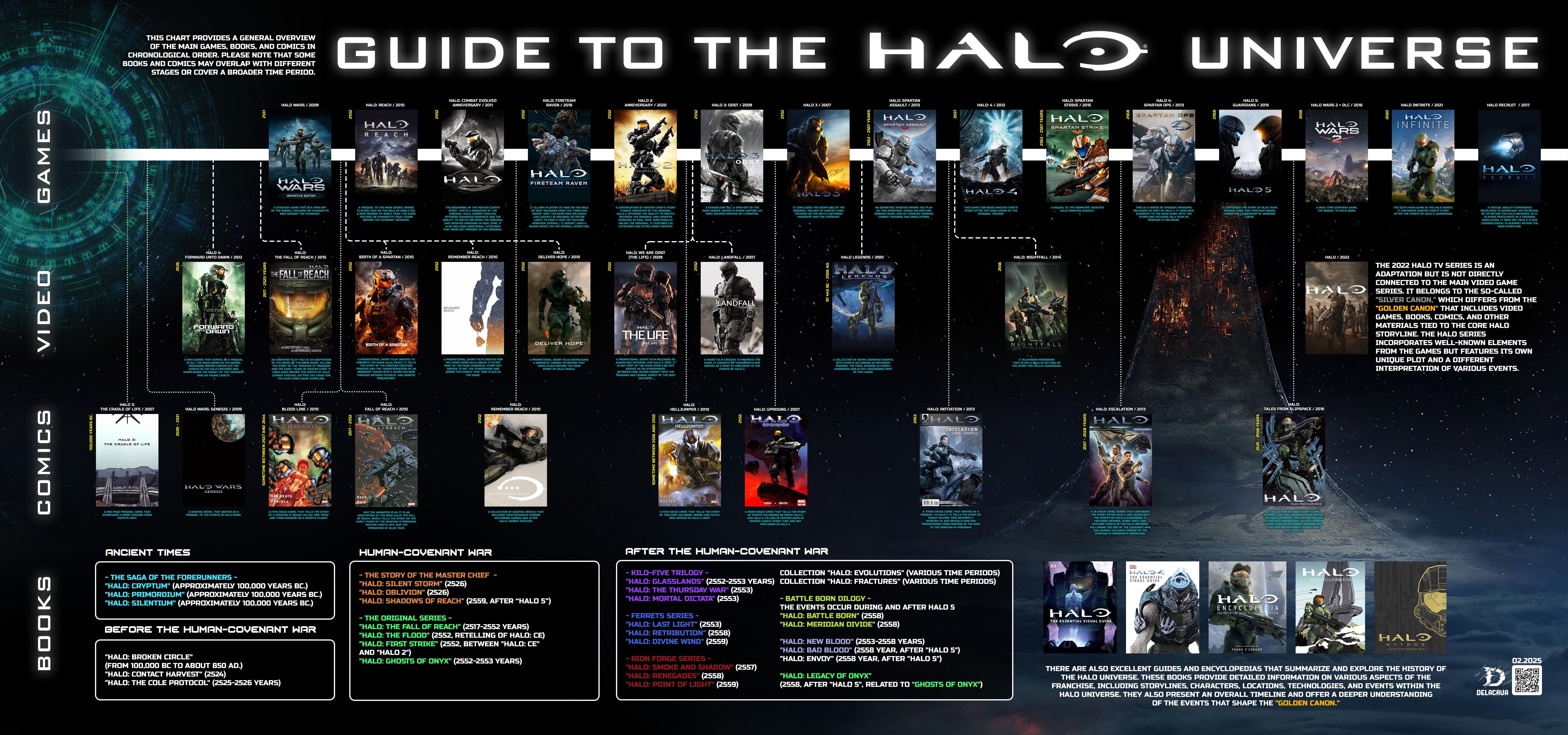 The Evolution of Halo - contextual illustration