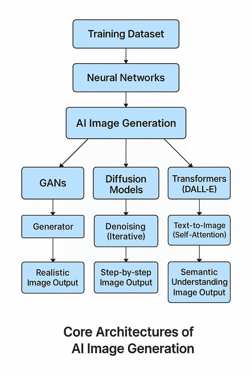Technical Details and Best Practices - contextual illustration