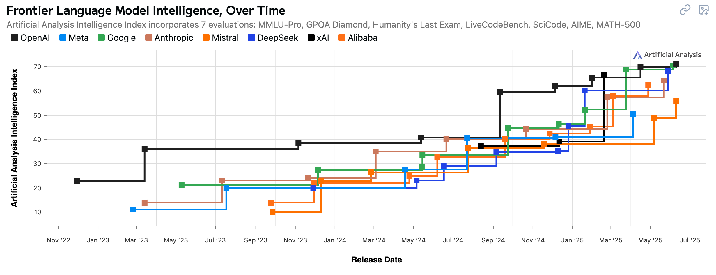Competitive Landscape: Alternative Data Labeling Solutions - visual representation