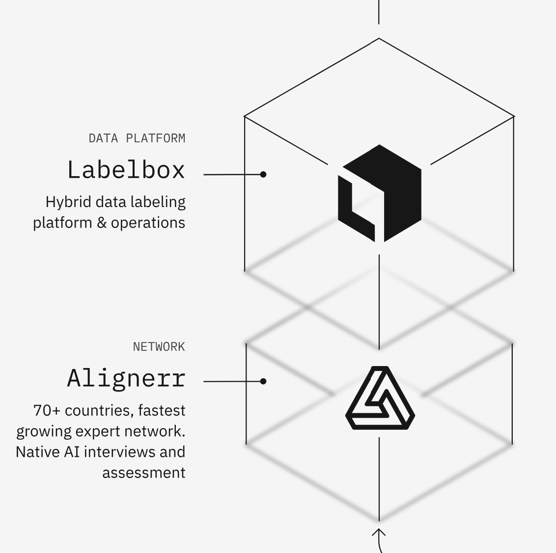 Looking Forward: The Evolution of Data Labeling Infrastructure - visual representation