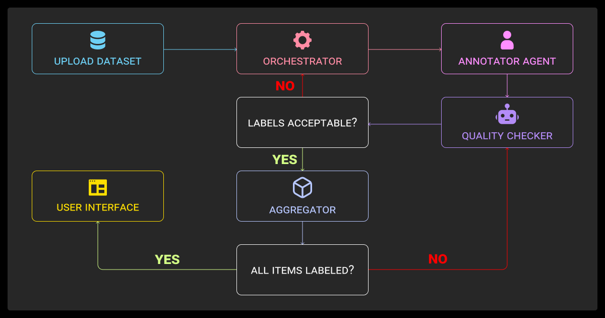 FAQ - visual representation