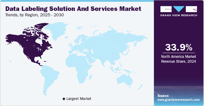 Key Industry Takeaways - visual representation